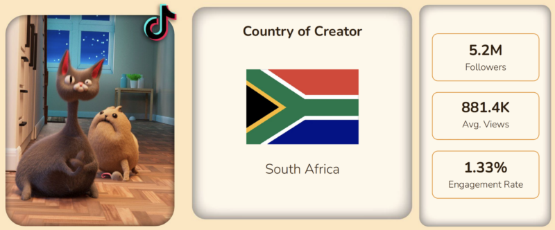 Noodle and Bun autorstwa Gottfrieda Roodta i Lloyda Wilgena