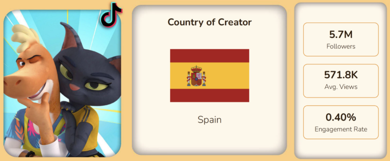 Tito Lizzardo i Catty B