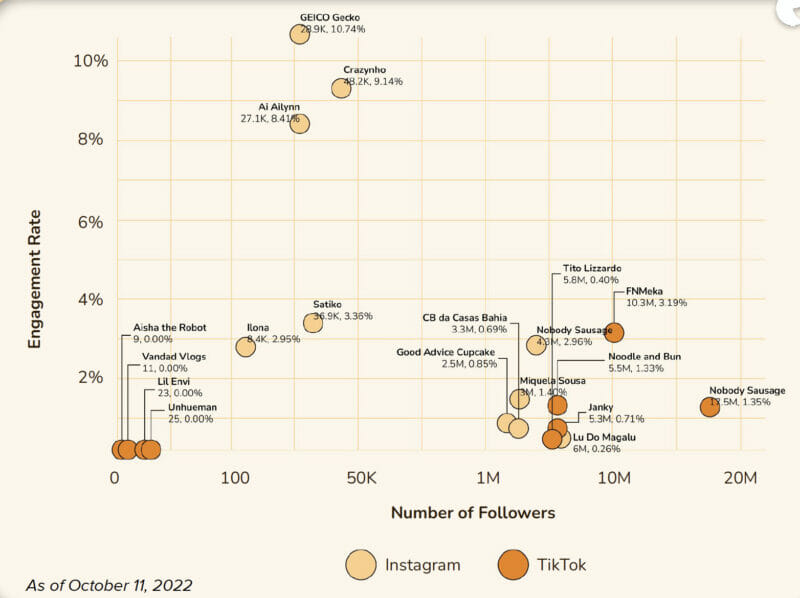 zaangażowanie i naśladowcy