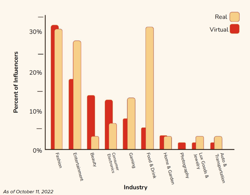 pokrewieństwo branżowe