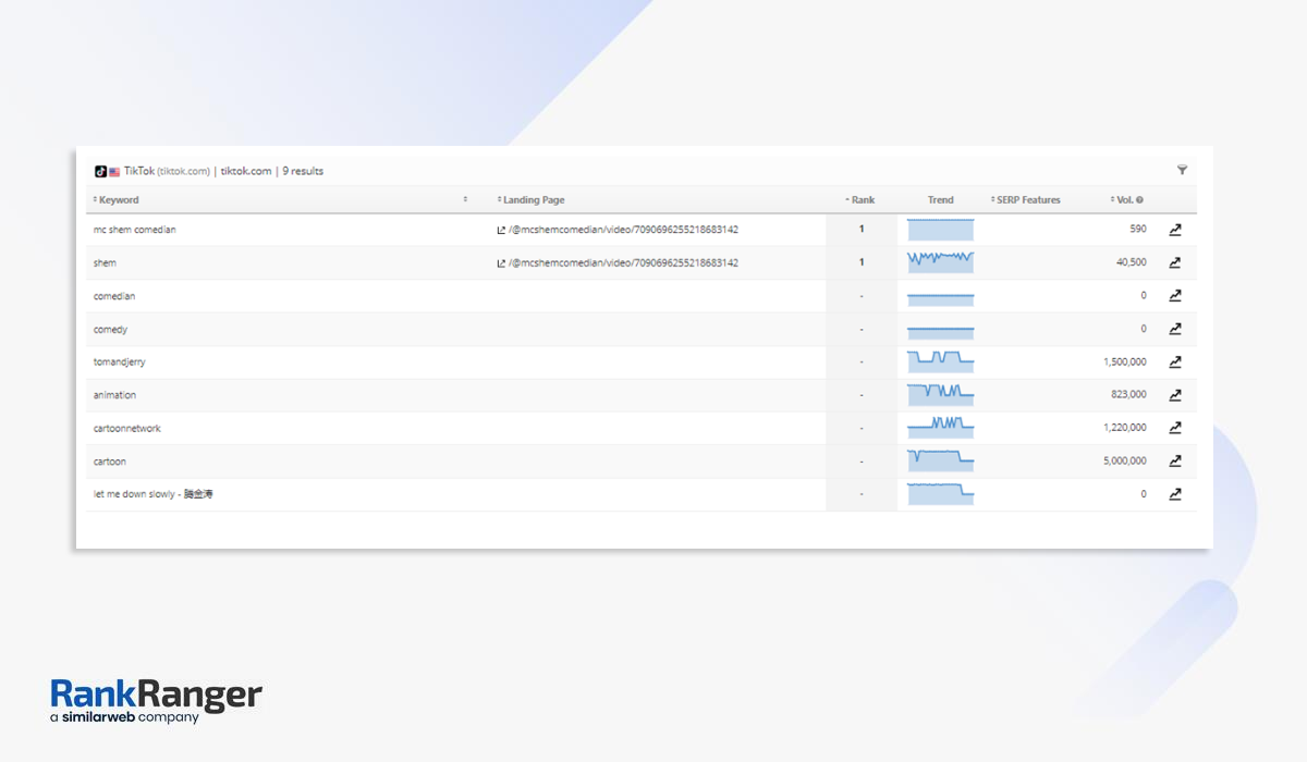 Pulpit nawigacyjny Rank Ranger TikTok Rank Tracker
