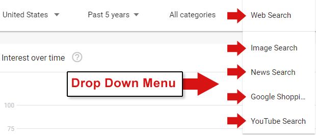 Google Trends'in farklı arama türlerini gösteren ekran görüntüsü