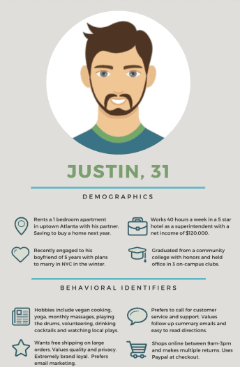 Buyer Target Persona Exemple de graphique pour les campagnes par e-mail