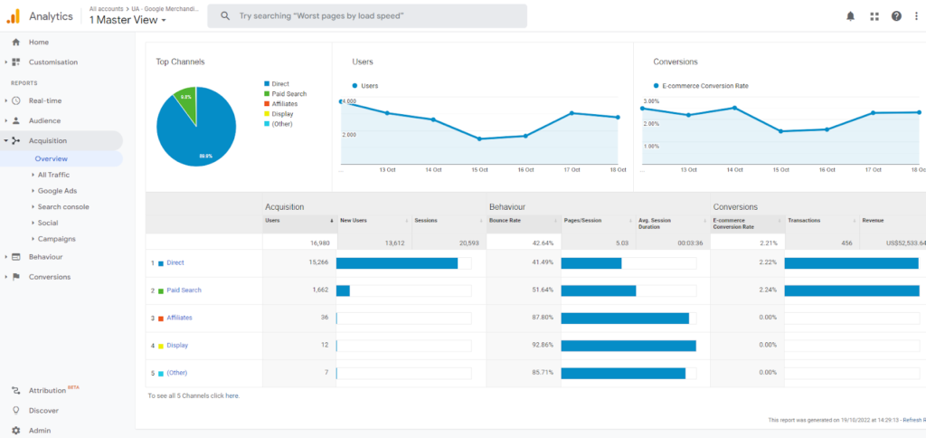 ภาพหน้าจอของภาพรวมการได้มาซึ่งการเข้าชมของ Google Analytics
