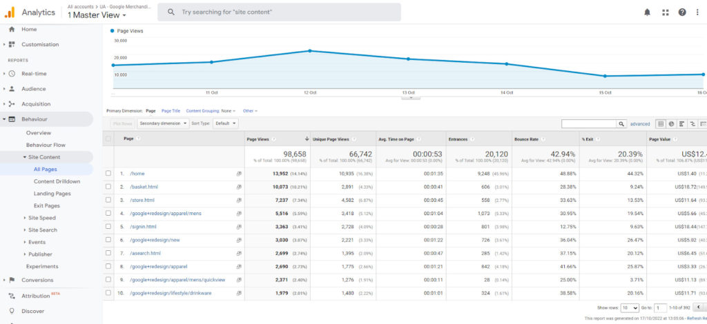 ภาพหน้าจอของ Google Analytics ที่แสดงตำแหน่งที่จะติดตาม Bounce Rate