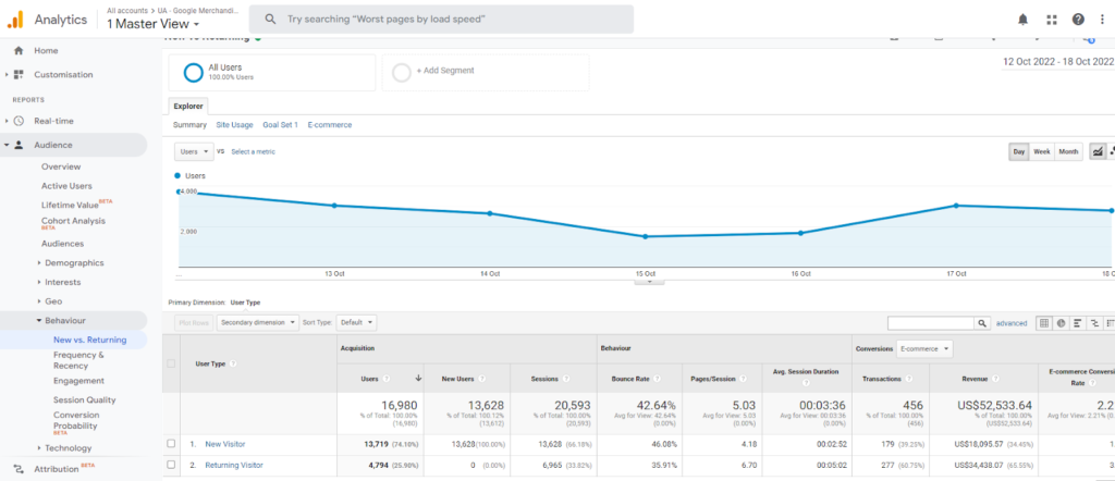 ภาพหน้าจอของ Google Analytics ที่แสดงตำแหน่งที่จะติดตามผู้เข้าชมใหม่เทียบกับผู้เข้าชมที่กลับมา