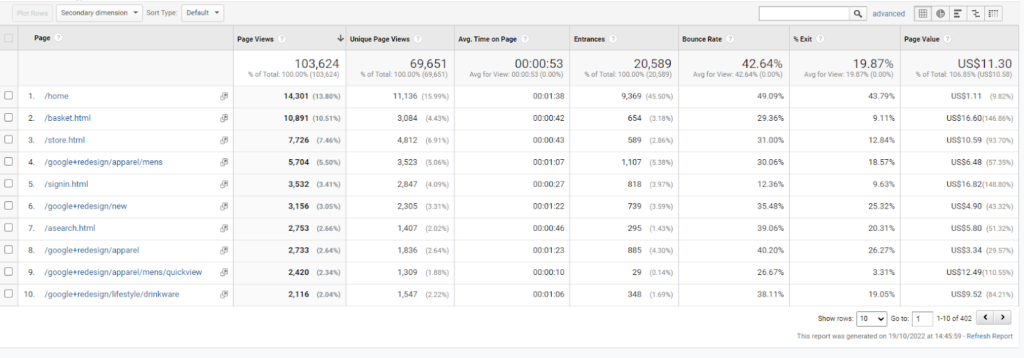 ภาพหน้าจอของ Google Analytics ที่แสดงตำแหน่งที่จะติดตามอัตราการออก
