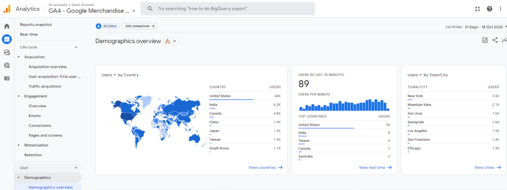 ภาพหน้าจอของภาพรวมข้อมูลประชากรของ Google Analytics