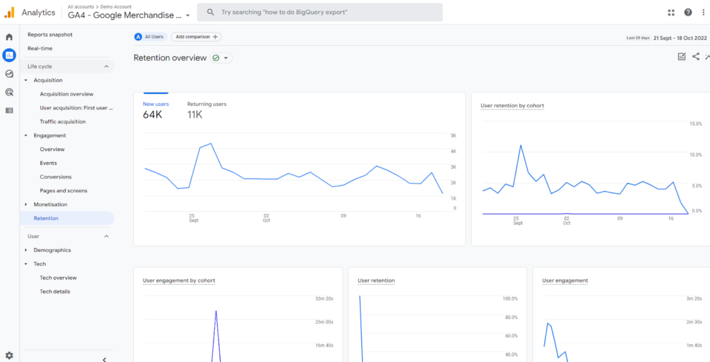 ภาพหน้าจอของ Google Analytics ที่แสดงหน้าภาพรวมการรักษาลูกค้า