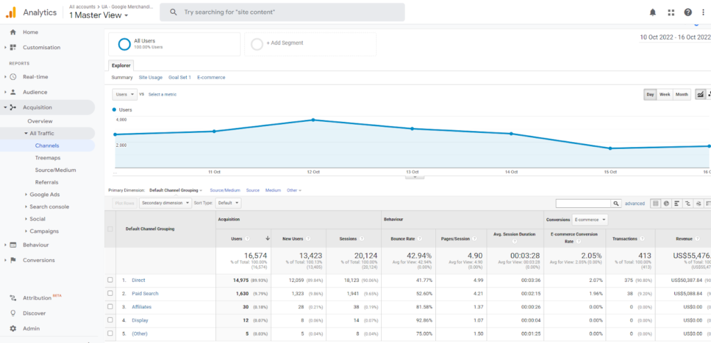 ภาพหน้าจอของ Google Analytics Traffic Acquisition ตามช่องทาง
