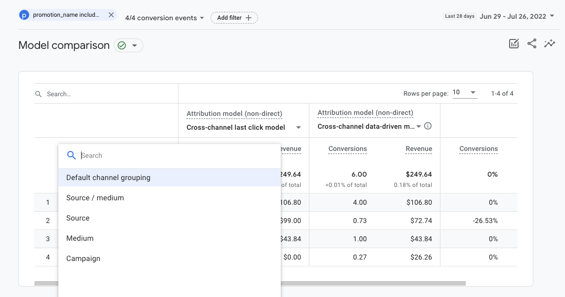 Comparaison de modèles GA4_select dimension