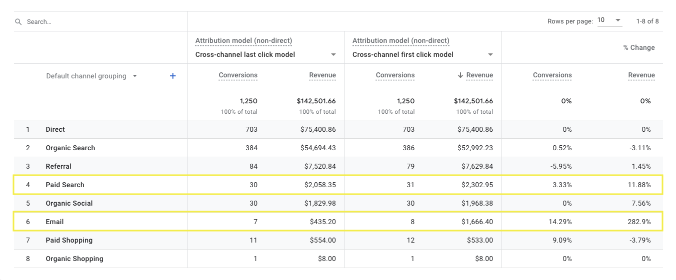 Comparaison des modèles GA4_augmenter le nombre de nouveaux clients
