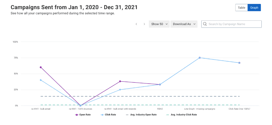 raportare constantă a contactelor