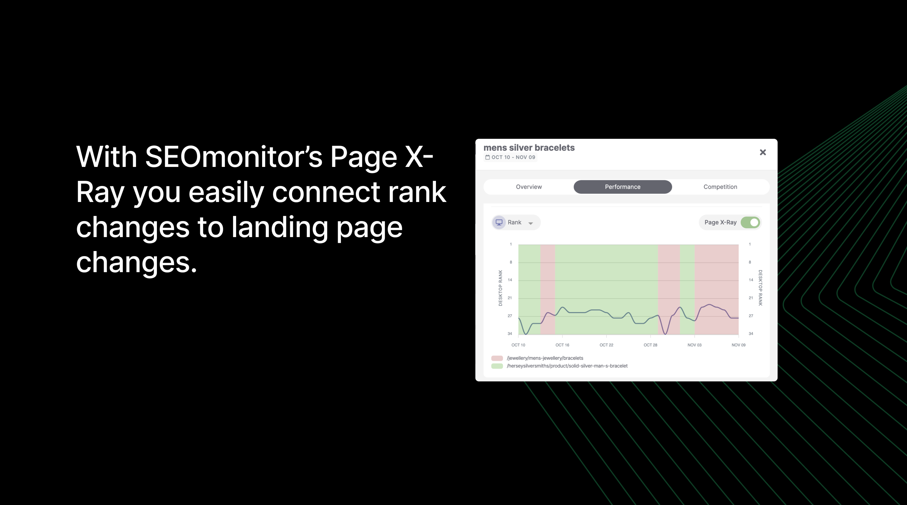 SEOのニーズに最適なランクトラッカーを選択する方法