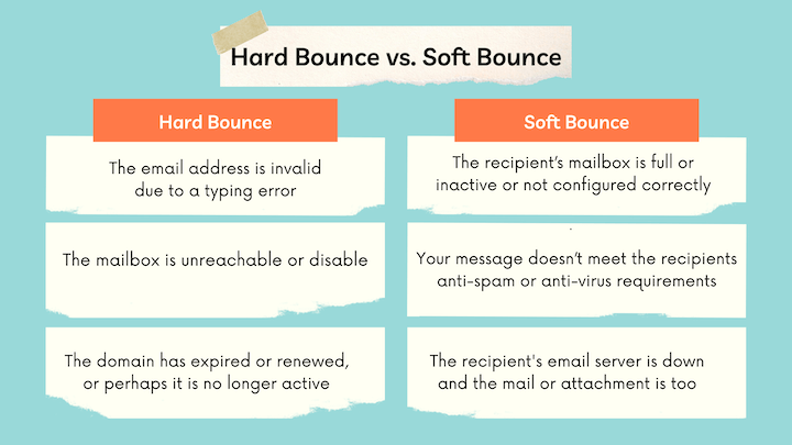 email hard vs soft bounce