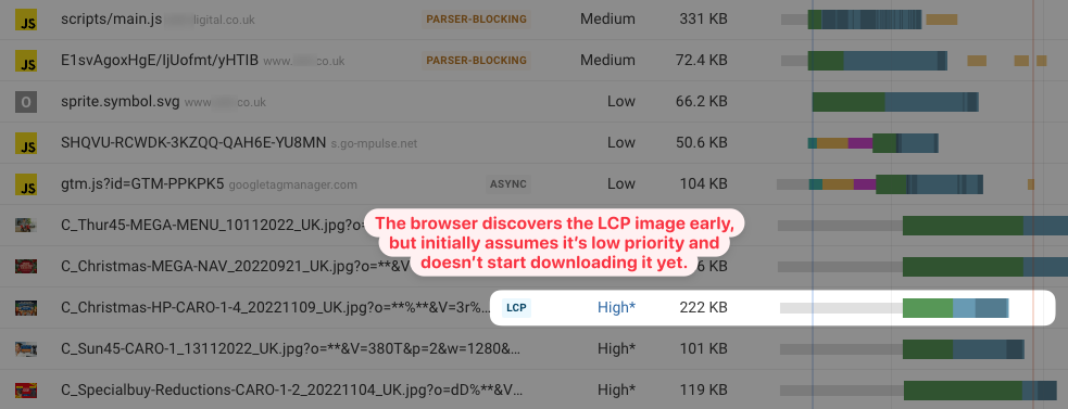如何优化最大的 Contentful Paint &在谷歌中排名更高