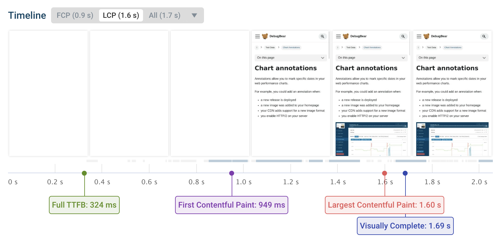 如何优化最大的 Contentful Paint &在谷歌中排名更高