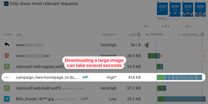 如何优化最大的 Contentful Paint &在谷歌中排名更高