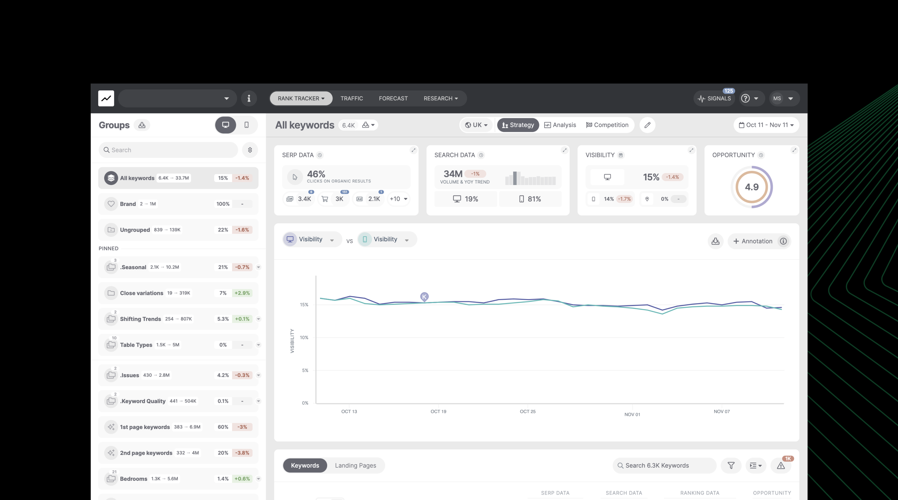 15 experți SEO în comerțul electronic își dezvăluie cele mai bune perspective pentru un 2023 de succes