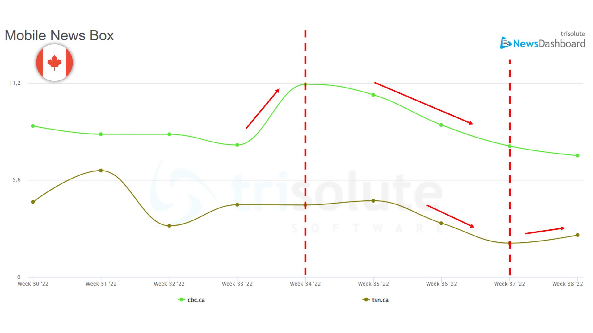 Wie sich das hilfreiche Content-Update von Google auf die Nachrichten-SEO in 12 verschiedenen Ländern auswirkte