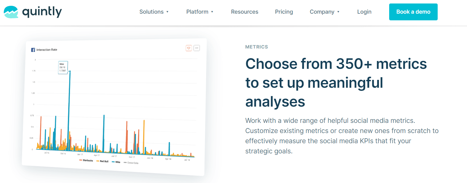 Zrzut ekranu narzędzia do marketingu treści firmy Quintly
