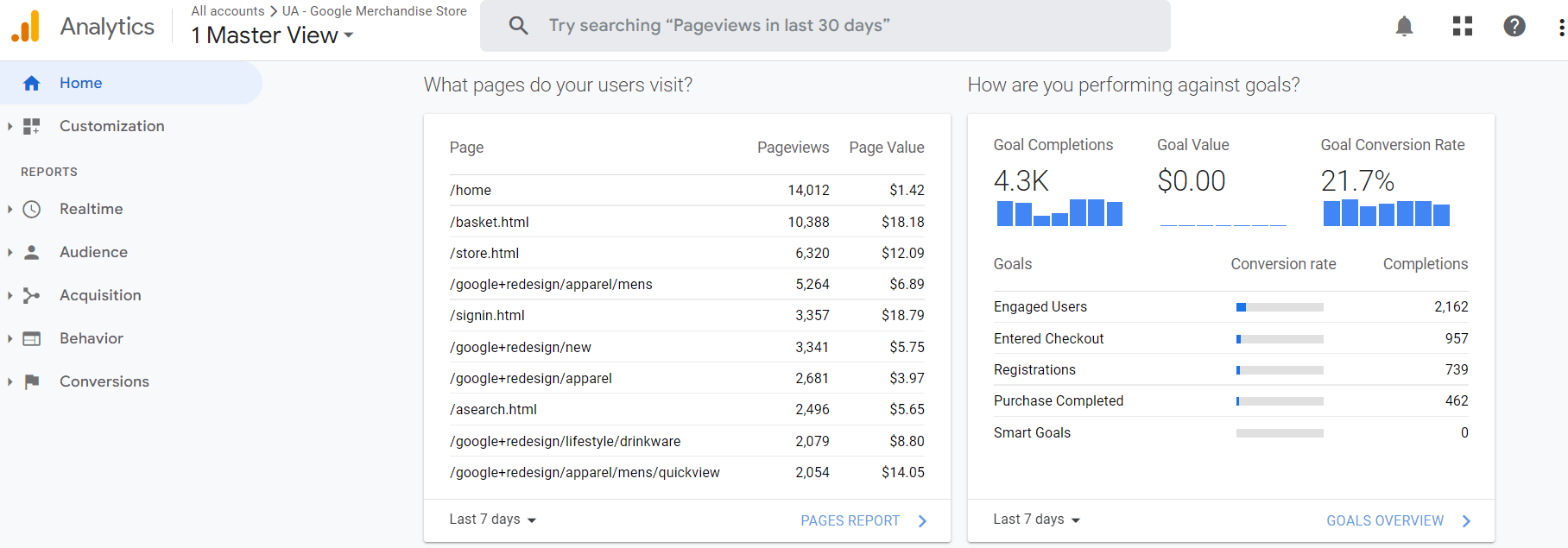 Przykład narzędzia do marketingu treści Google Analytics