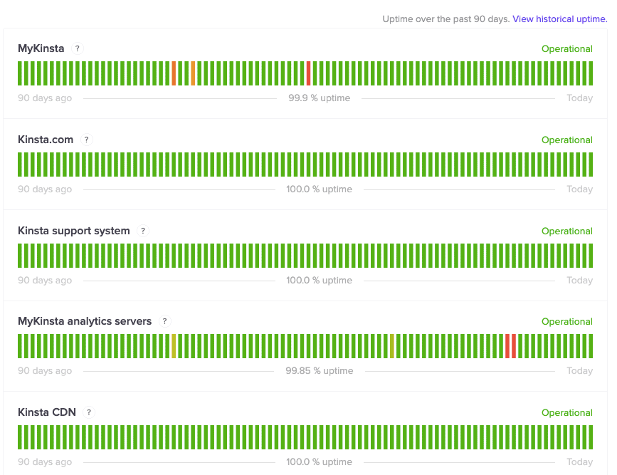 tempo de atividade kinsta