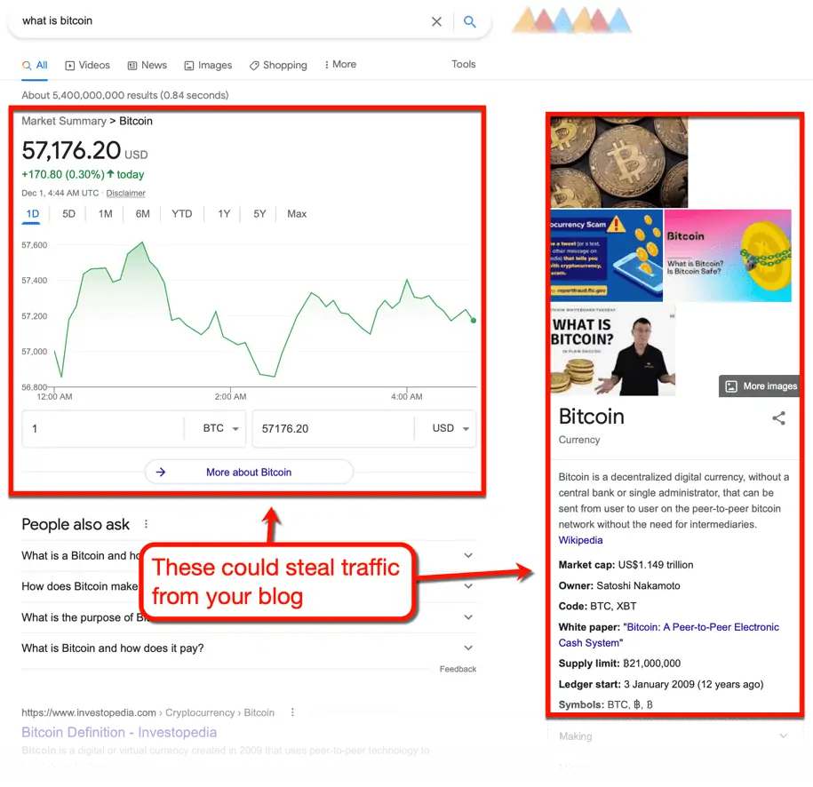 Rezultate Google Zero-Click