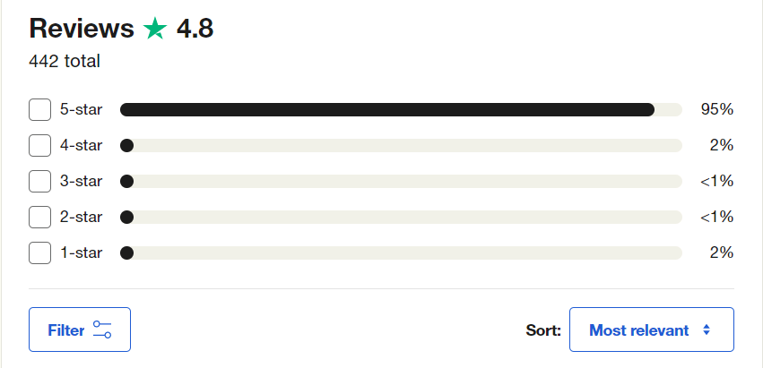 esempio di recensioni e valutazioni online