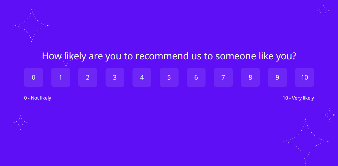 esempio di indagine sulla percezione del marchio