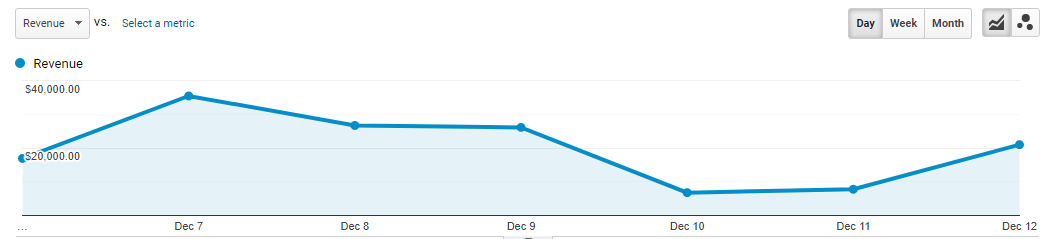 График данных о доходах компании