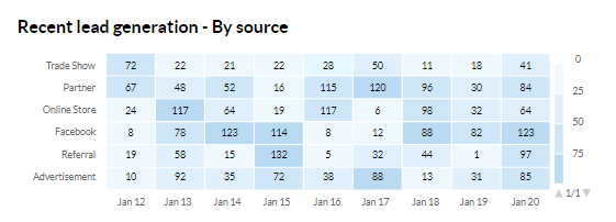 Nuovo esempio di piombo