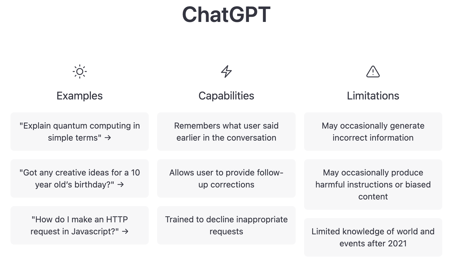ChatGPT คืออะไร? ตัวอย่าง + กรณีการใช้งานของ ChatGPT