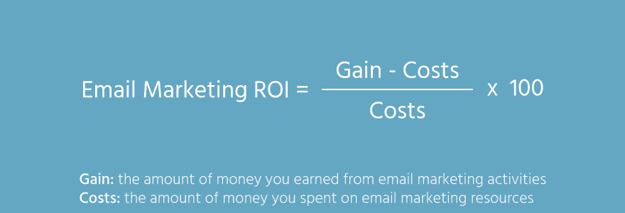 ROI do e-mail email ROI