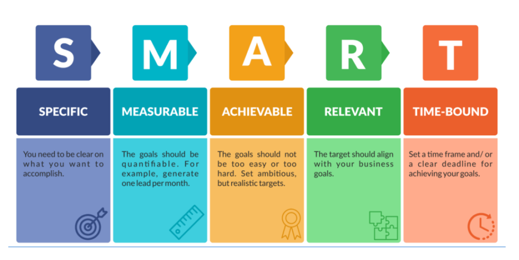 Estrutura SMART SMART framework