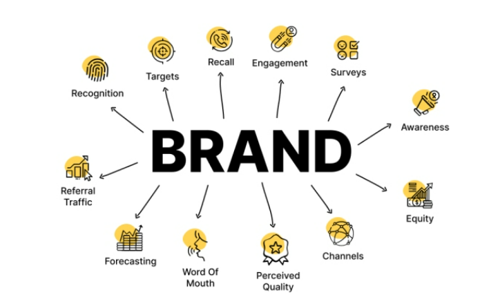 conhecimento da marca brand awareness