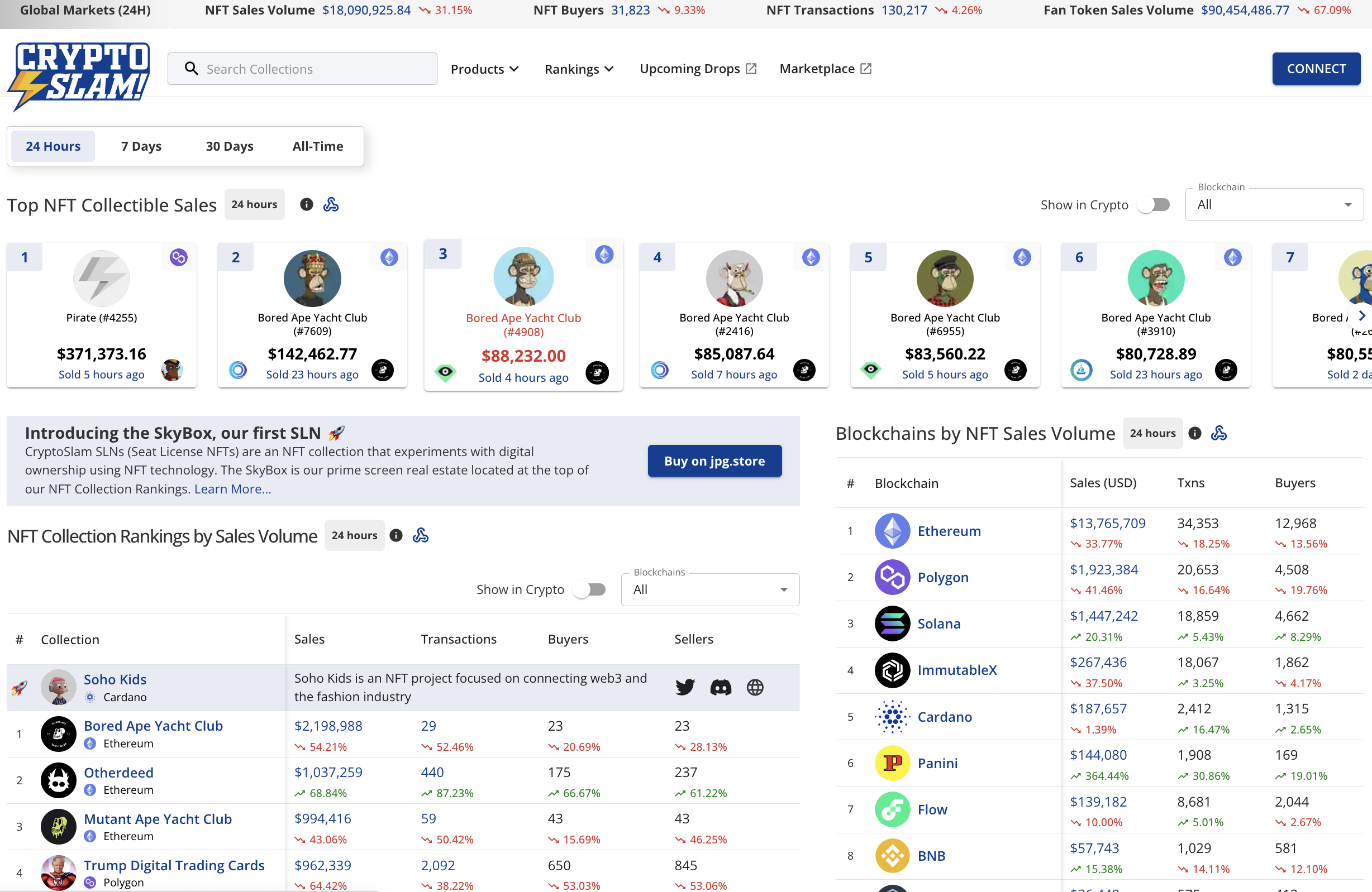 Cryptoslam en iyi nft takipçisi