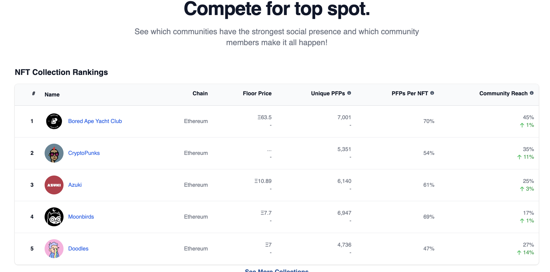nft inspect ile trend olan nft'leri bulun