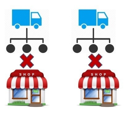 Konflik Saluran Vertikal