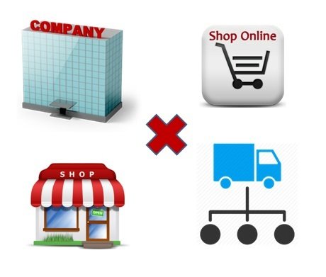 Konflik Banyak Saluran