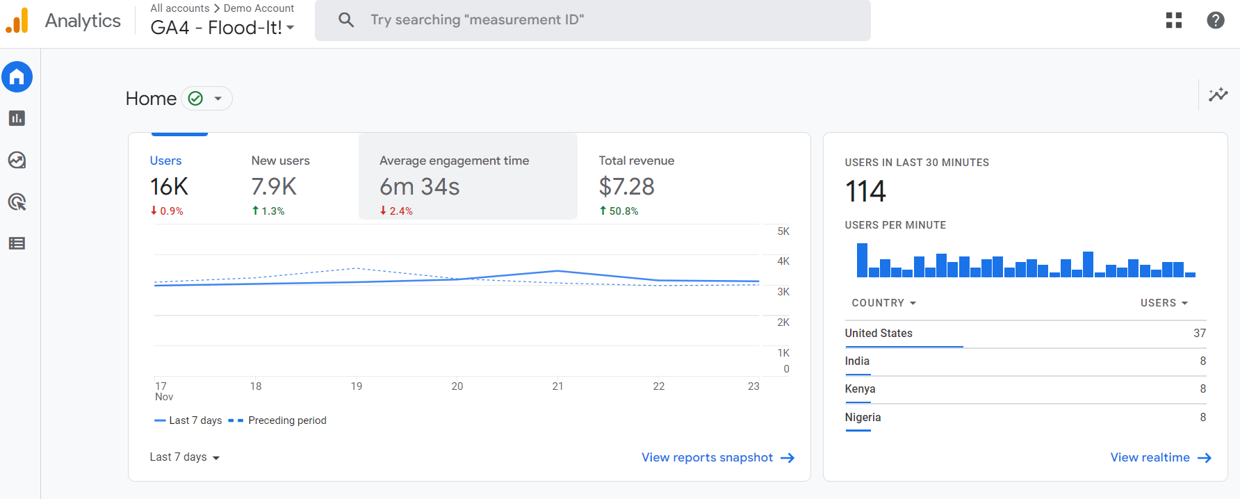 exemple google analytics