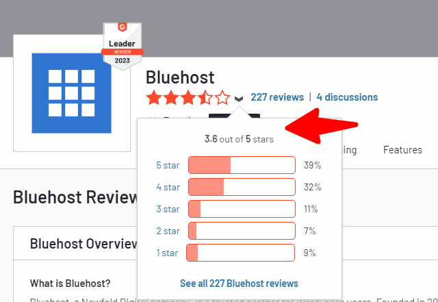 avaliações do bluehost