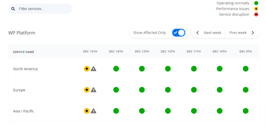 czas pracy silnika wp