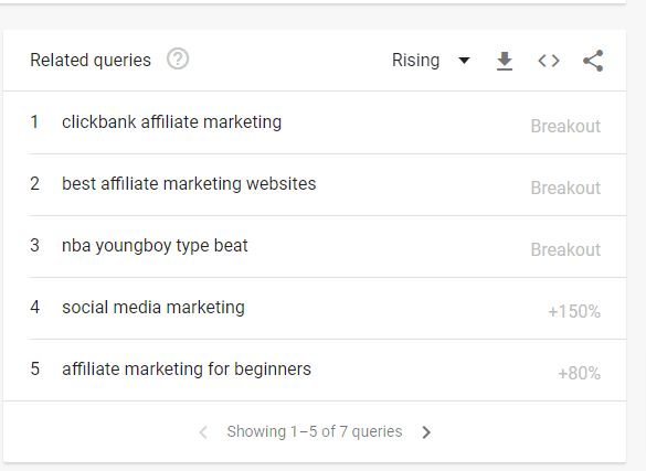 recherche de mots-clés google tendances