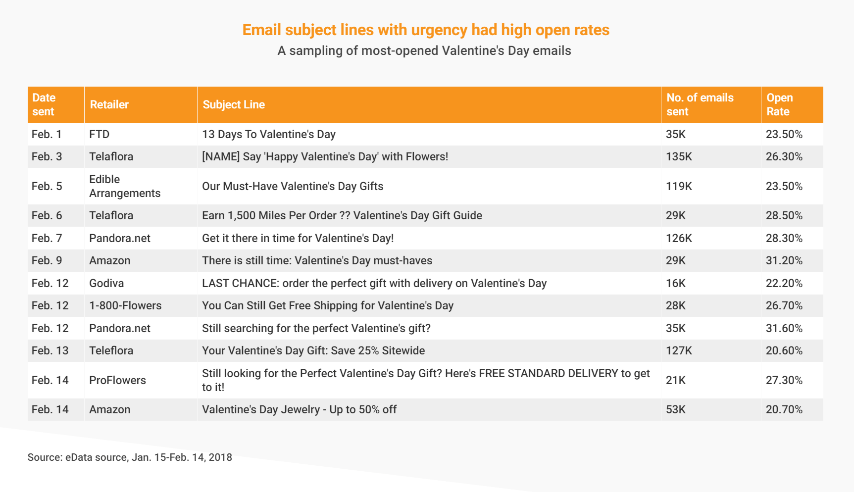 valentine's statistics