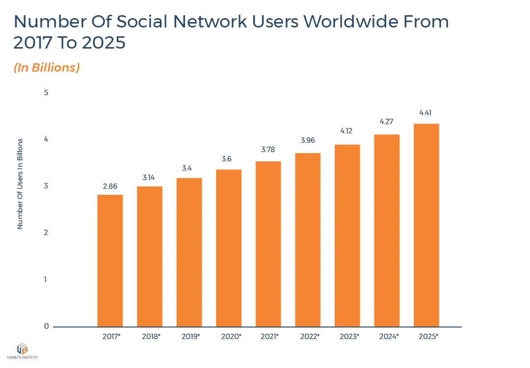 กลยุทธ์ ABM