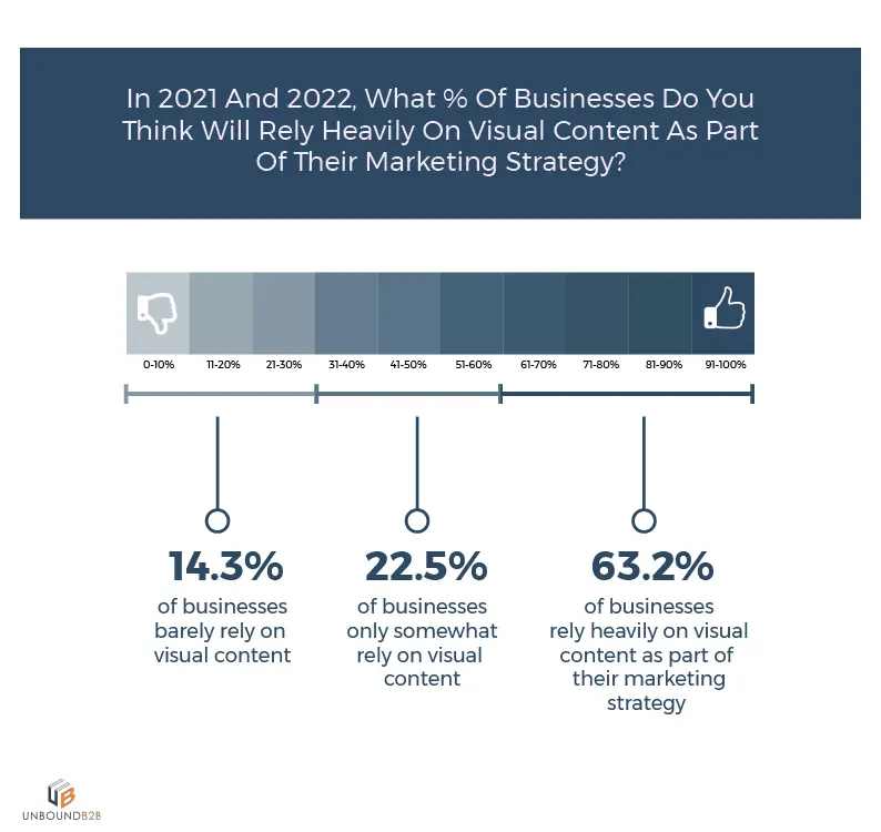 กลยุทธ์ ABM