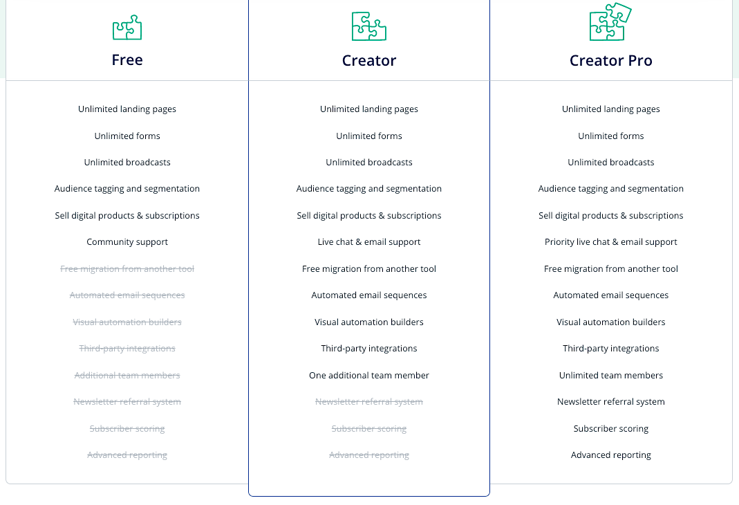 개심자 키트 가격