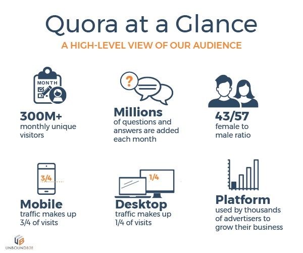 Hasilkan Prospek Penjualan B2B