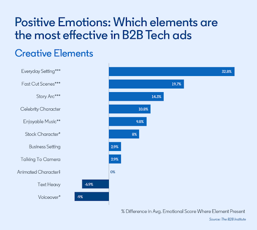 Immagine dell'Istituto B2B